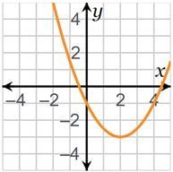 PLEASE ANSWER ASAP Which function has a constant additive rate of change of –1/4?-example-2