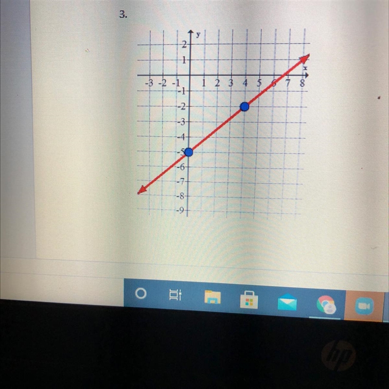 Find the slope please :)-example-1