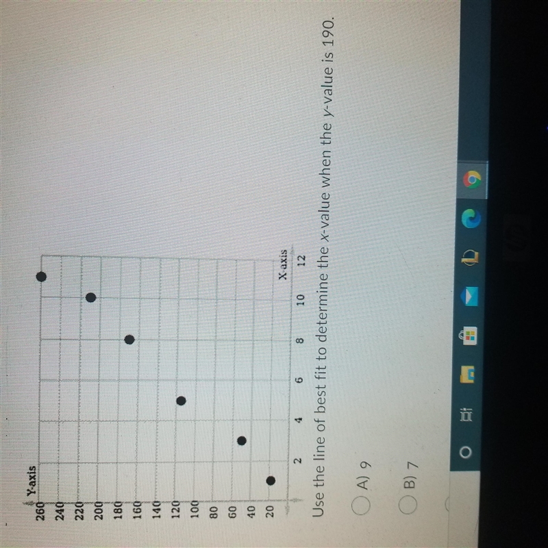 Use the line of best fit to determine the x-value when the y- value is 190-example-1