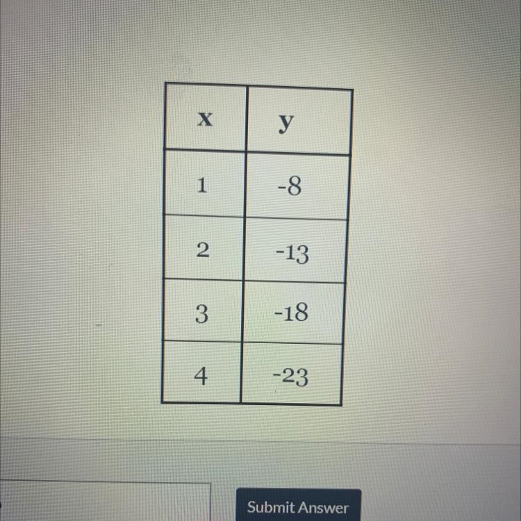 Find the equation of the linear function represented by the table in slope intercept-example-1