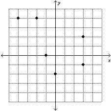 Which relation is a function?-example-1