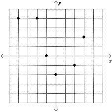 Which relation is a function?-example-2