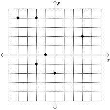 Which relation is a function?-example-3