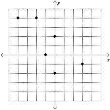 Which relation is a function?-example-4