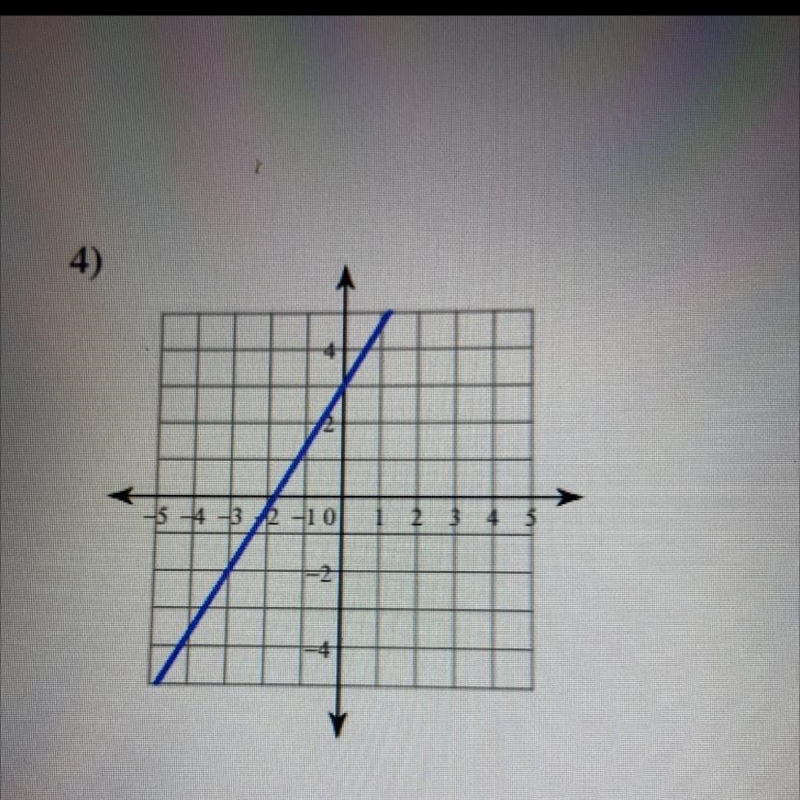 I need to find the slope please and thank you-example-1