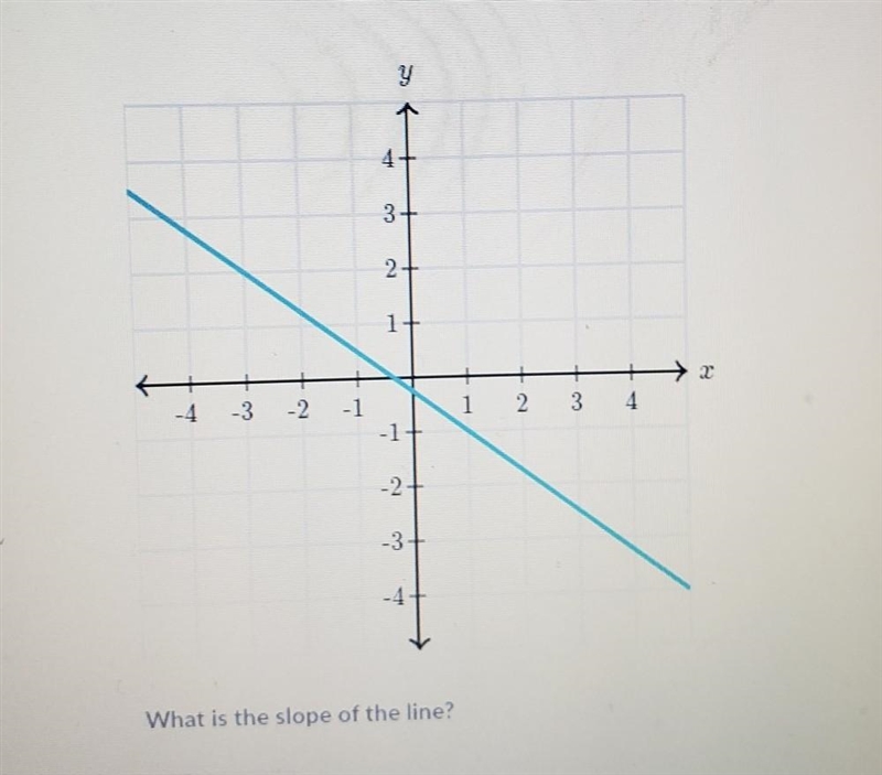 What is the slope of the line ​-example-1