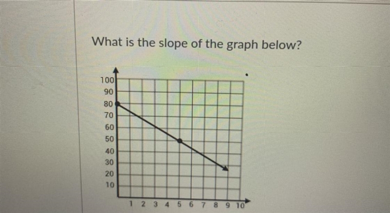 FIND THE SLOPEE PLEASEEEEEEEEEE I ALREADY GOT IT WRONG-example-1