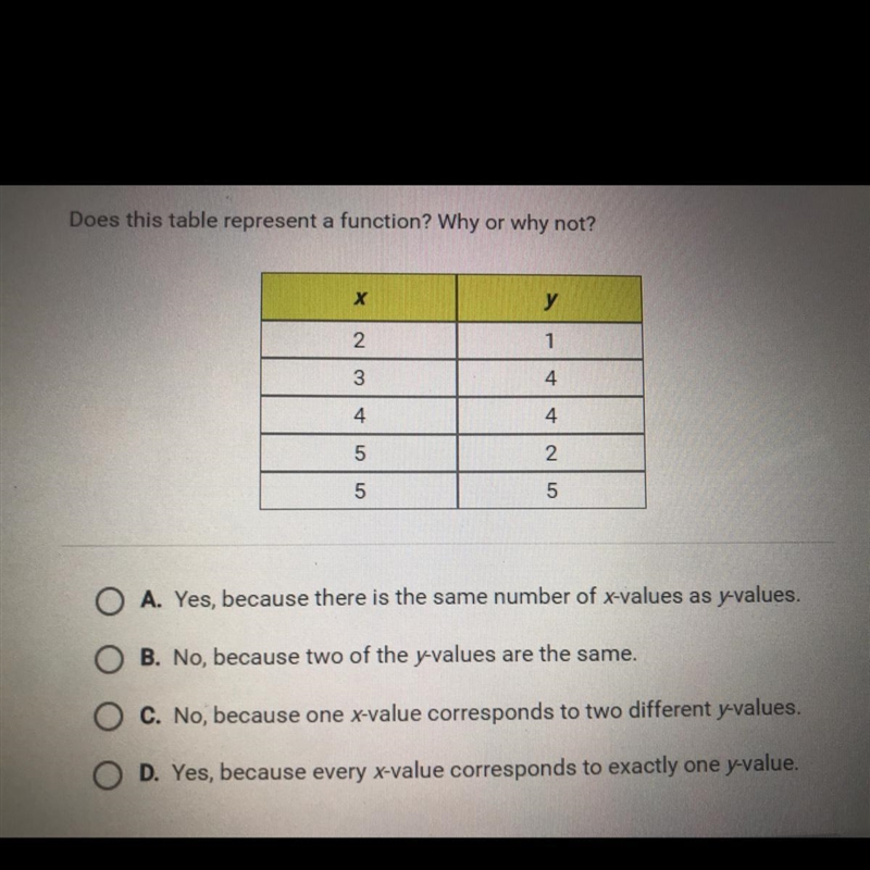 Does this table represent a function? Why or why not? A. B. C. D.-example-1