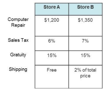 Which of the following expressions shows the correct amount of sales tax for the computer-example-1