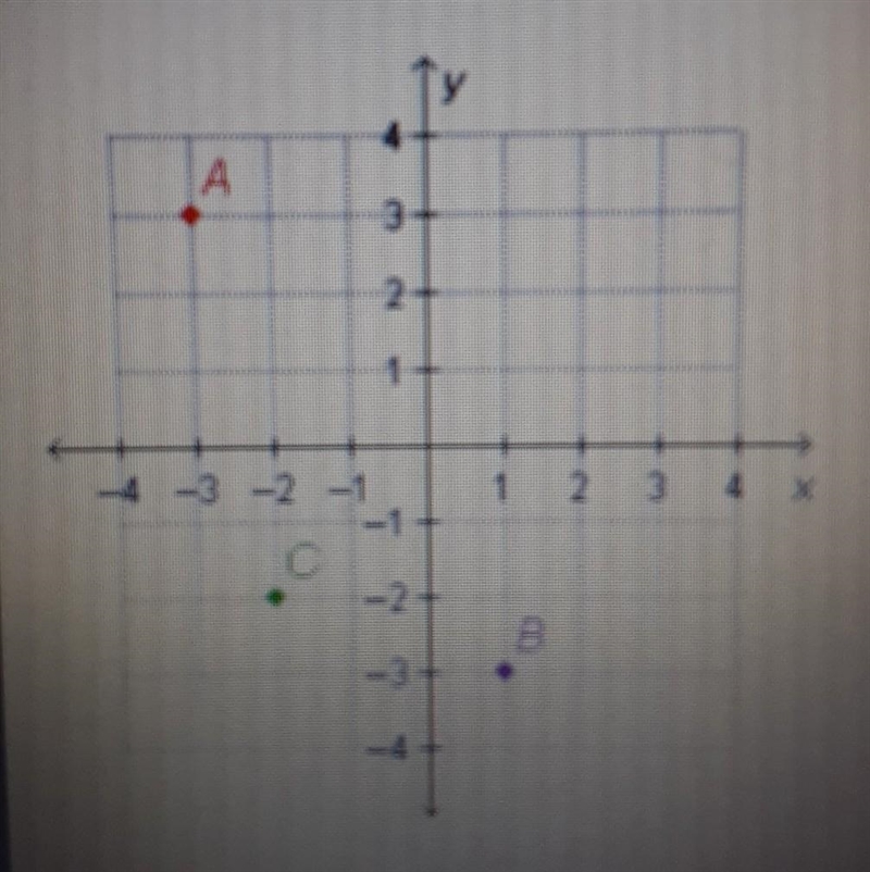 Which statements are true about points A, B, and C? check all that apply.​-example-1