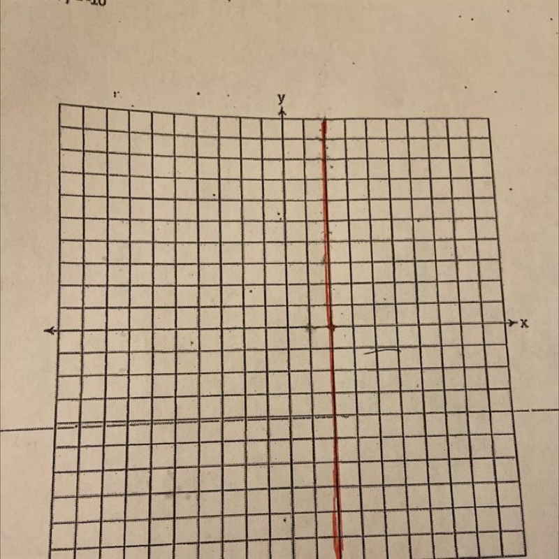 Graph the following on the axes below: * 6x+5y=-10-example-1