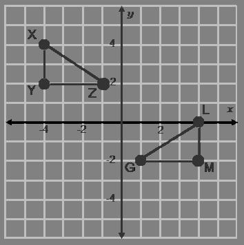 The triangles shown in the graph are congruent. Based on the graph, determine which-example-1