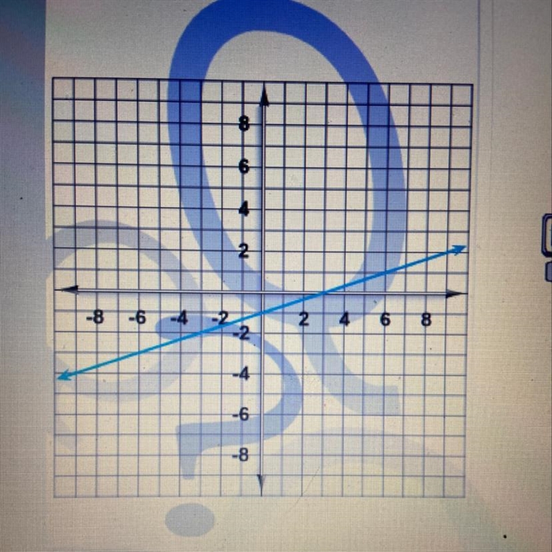 Express it in slope-intercept form.-example-1