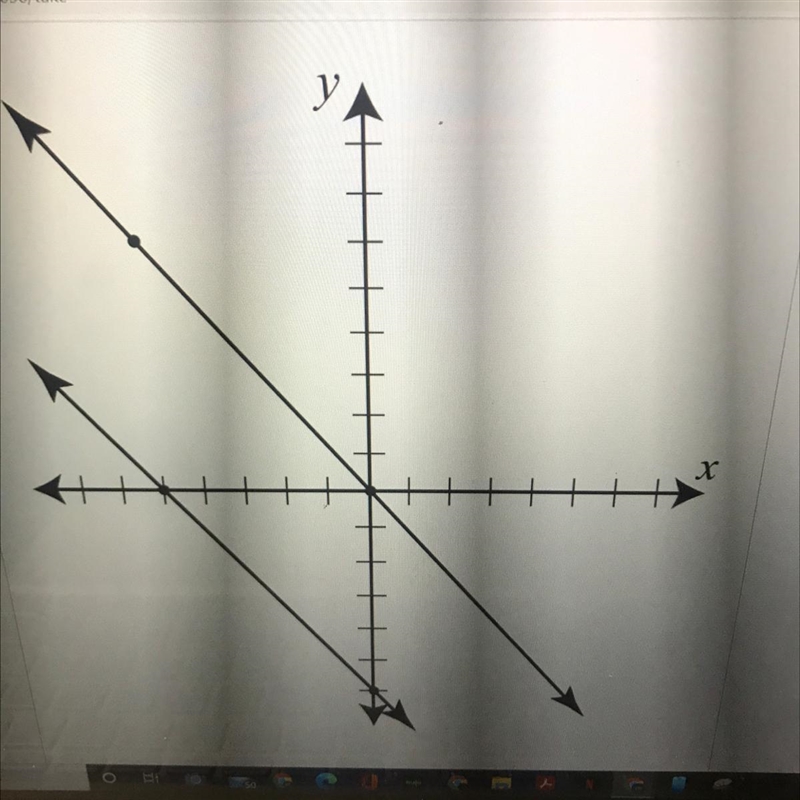 Identify the solution to the system of equations graphed below.-example-1