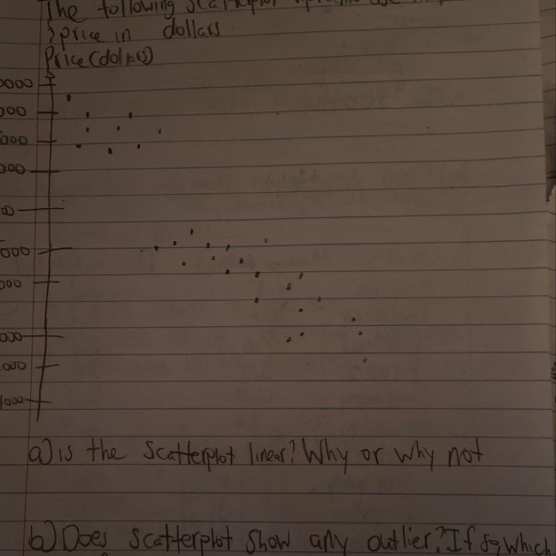 How do I tell if scatterplot is linear?-example-1