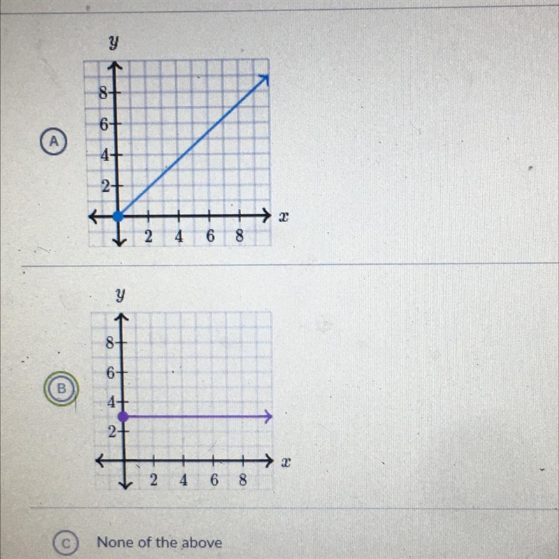 (please answer fast) which of the following graphs shows a proportional relationships-example-1