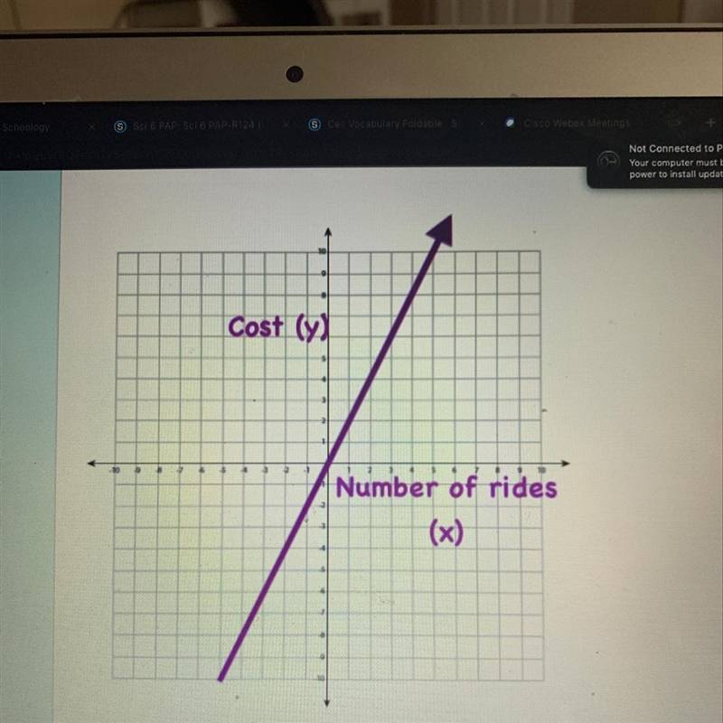 Create an equation for the graph Above,Answer should be in y=kx or y=x+b* Your answer-example-1