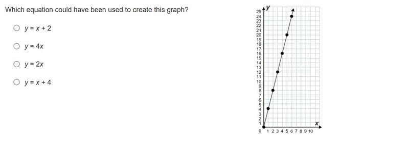 Which equation could have been used to create this graph?-example-1