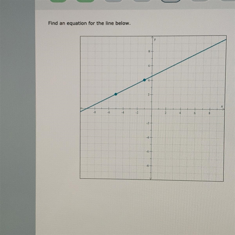 Find an equation for the line below.-example-1