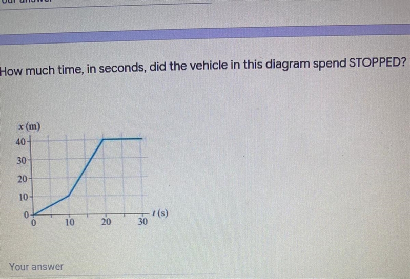 How much time, in seconds, did the vehicle in this diagram spend STOPPED?-example-1