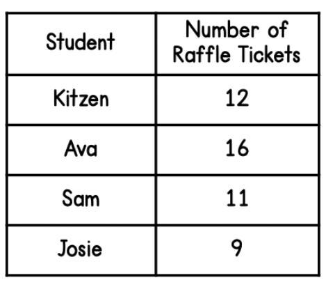 The teacher decides that no student can win twice, so she removes the tickets of the-example-1