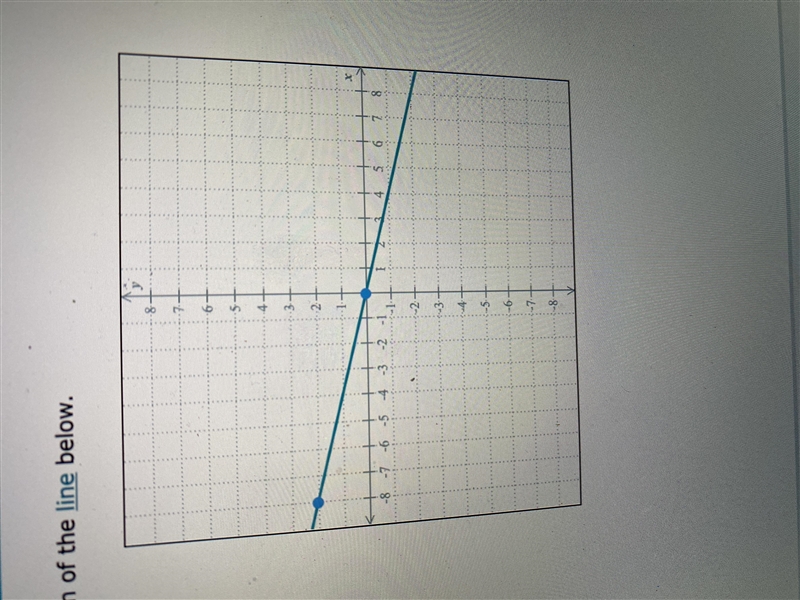 Write an equation of the line below.-example-1