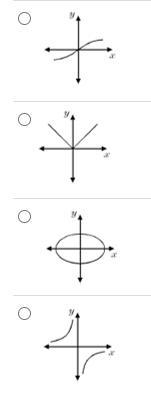 Which diagram is not the graph of a function? Group of answer choices-example-1