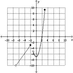 domain and range A) D: (–7, –2], (–1, 3] R: (–10, 9.2] B) D: [–7, –2], [–1, 3] R: [–10, 9.2] C-example-1