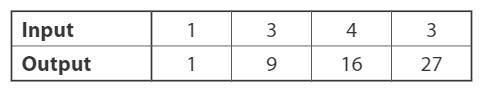 S the relation shown in the table below a function? Explain. * (NEED HELP ASAP)-example-1