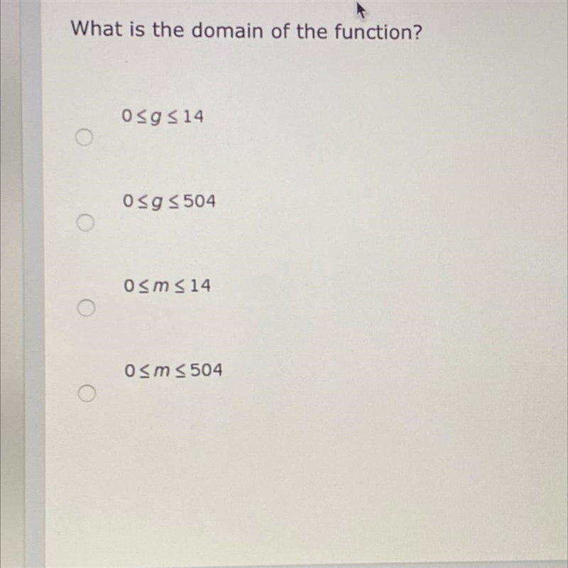 The function m(g) provides the number of miles a car can travel on g gallons of gas-example-1