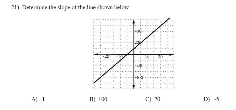 Determine the slope for the line below-example-1