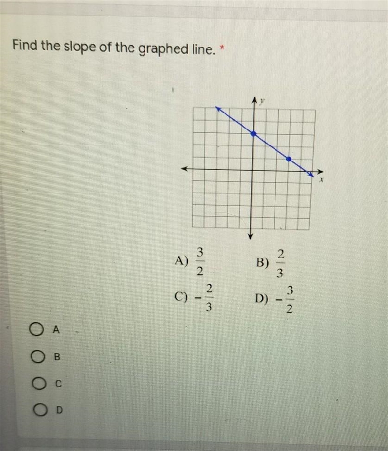 Find the slope of the graphed line​-example-1