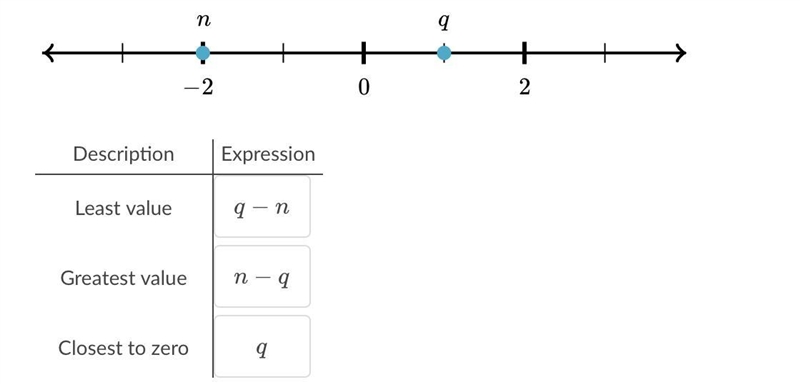 Please help soon as possible! This is urgent! Match each expression with the correct-example-1