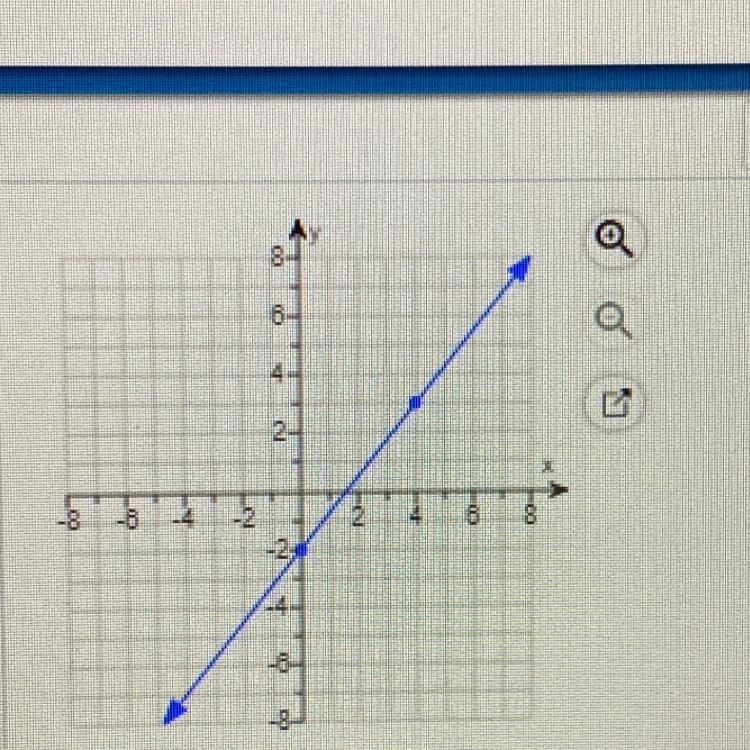 What is the slope of the line-example-1