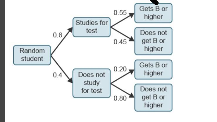 At the beginning of the semester, a professor tells students that if they study for-example-1