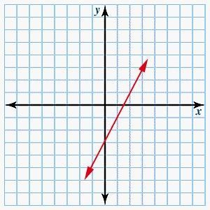 What is the general form of the equation of the line shown? 2 x - y + 3 = 0 2 x - y-example-1