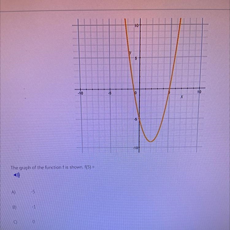 The graph of the function f is shown, f(5)=-example-1