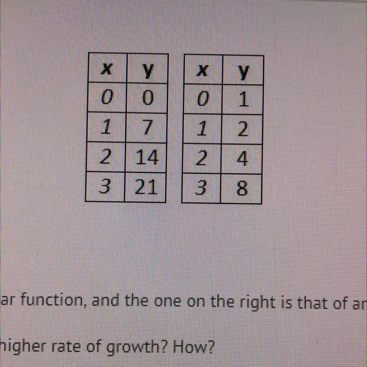 The table on the left is that of a linear function, and the one on the right is that-example-1