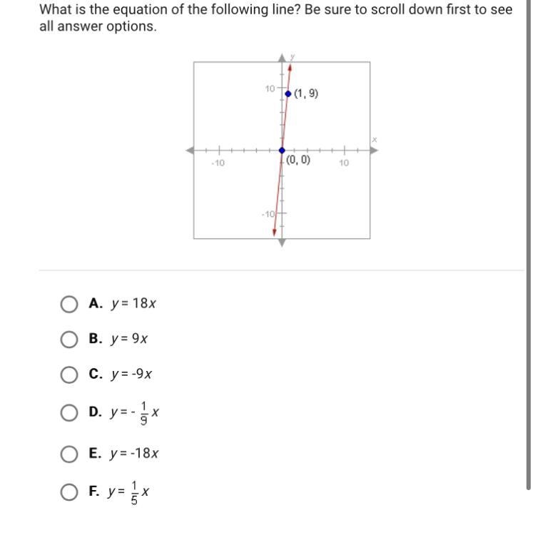 What is the equation of the following line? Be sure to scroll down first to see all-example-1