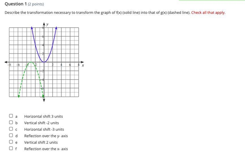 Describe the transformation's necessary to transform the graph f(x) into that of g-example-1