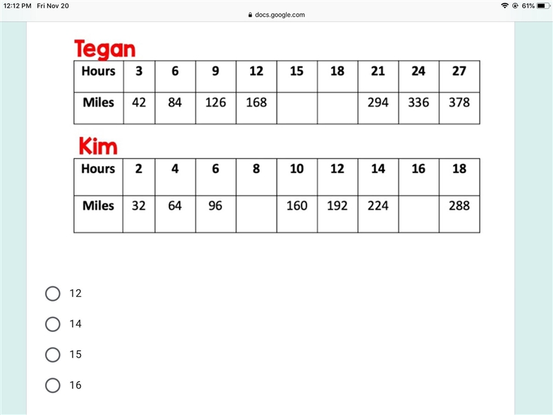 What’s the unit rate for Tegan?-example-1