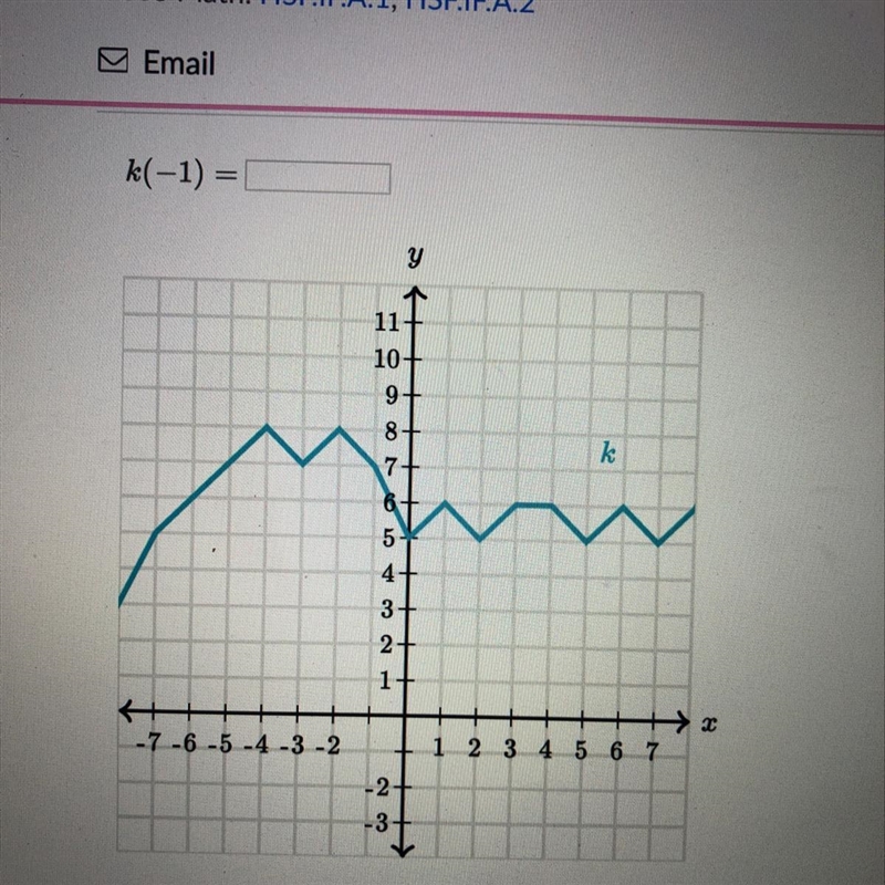 K(-1)= I attached the graph. Please help, thank you in advance.-example-1