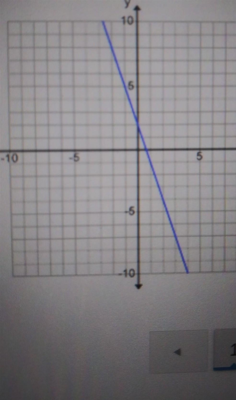 What is the slope on ​-example-1