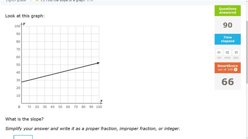 DUE IN 10 MINUTES!!!!!!!!!!!!!!!!!!!!!!!!!! What is the slope? Simplify your answer-example-1