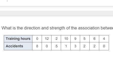 What is the direction and strength of the association between the variables? Weak-example-1