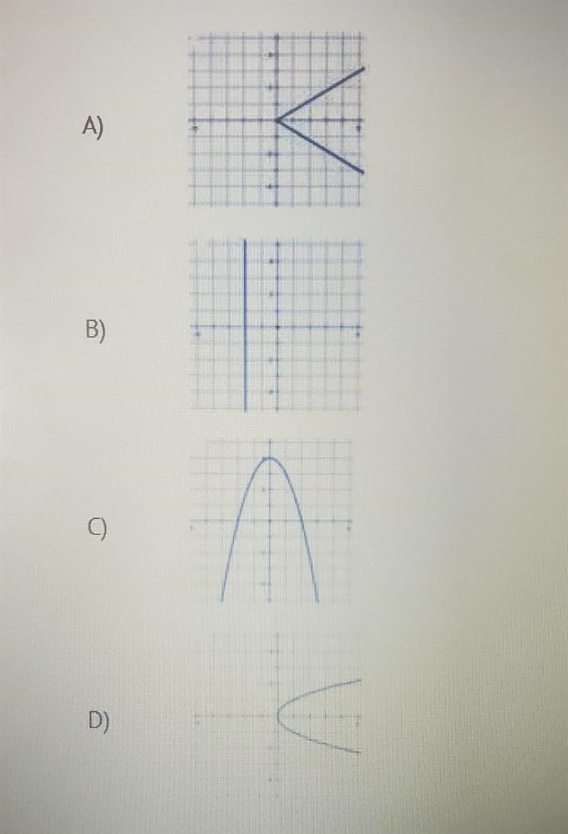 4) Which graph represents a function?​-example-1