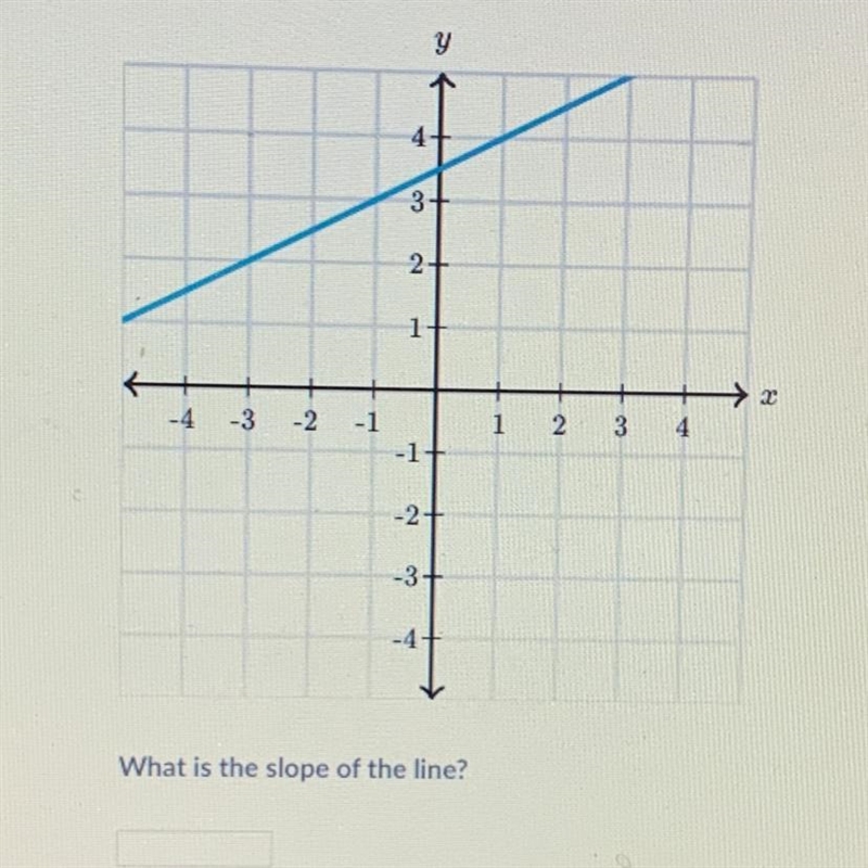 What is the slope line ?-example-1