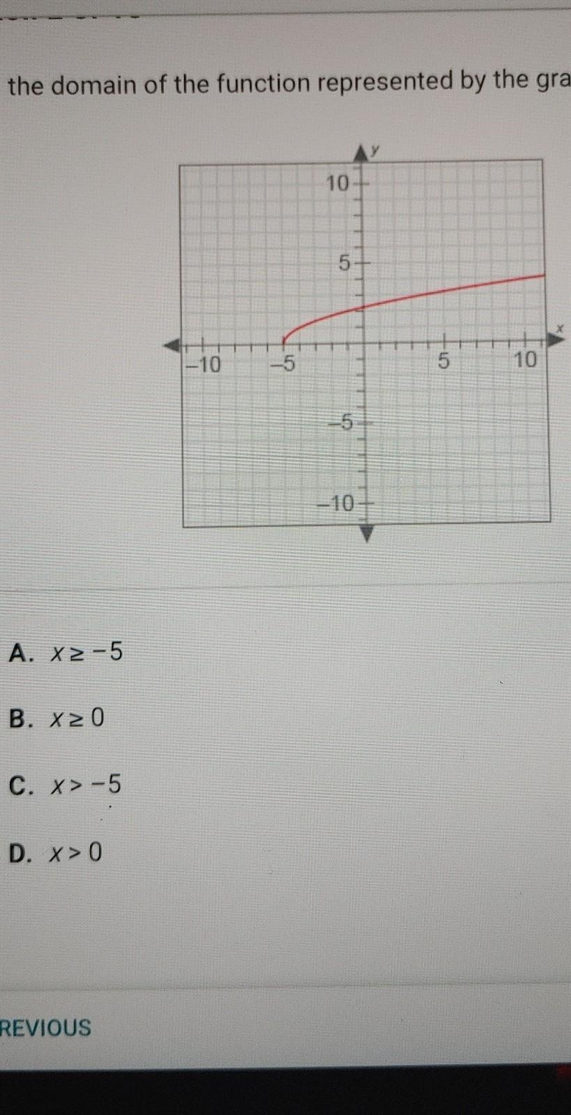 What is the domain of the function represented by the graph?​-example-1