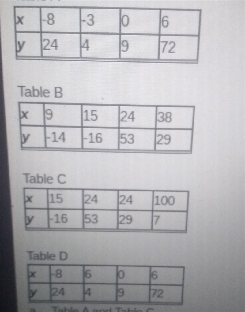 Each of the following tables you find a relationship between an input x and an output-example-1