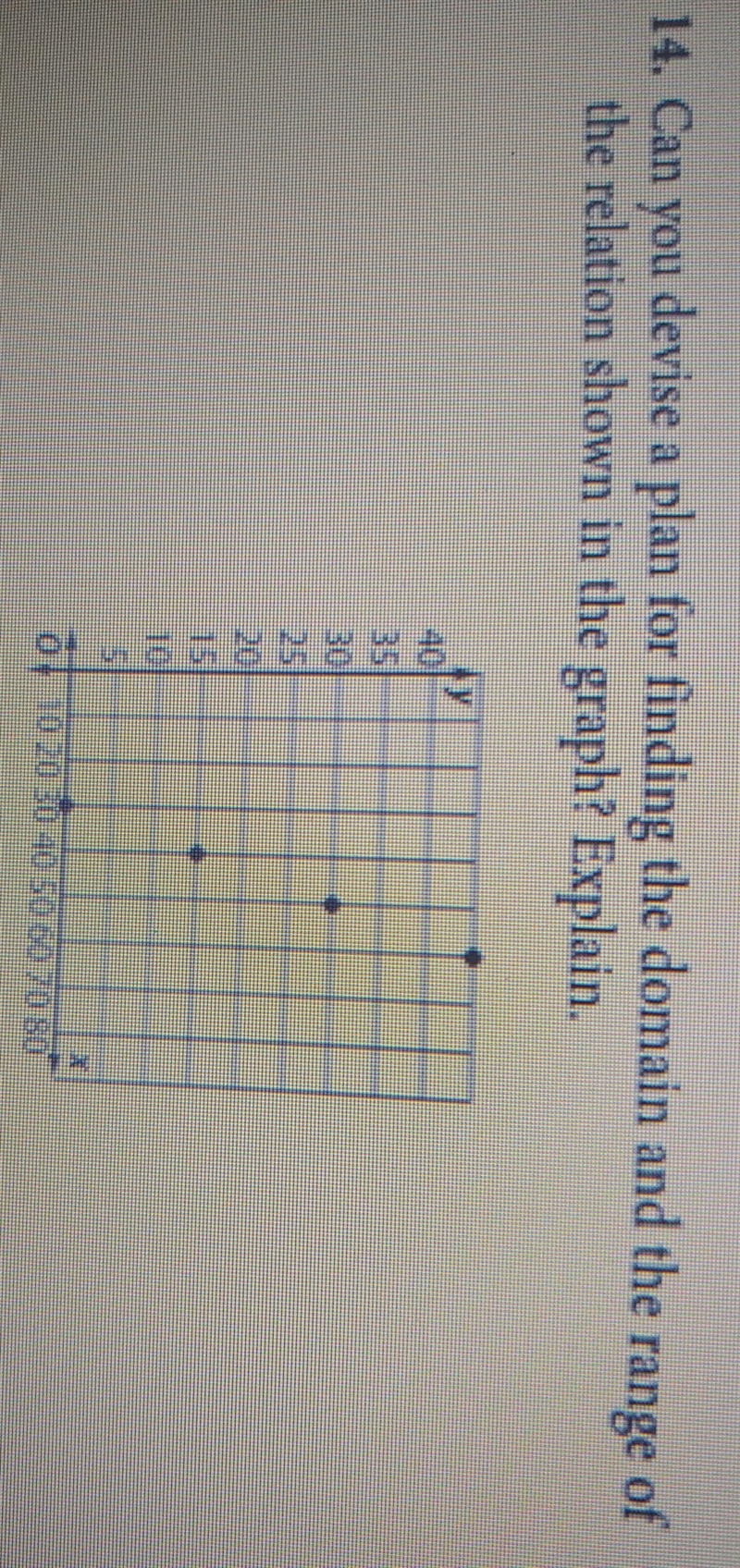 14. Can you devise a plan for finding the domain and the range of the relation shown-example-1